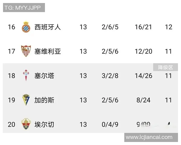 西甲历届联赛冠军球队:历届西甲联赛冠军球队的名单与回顾 西甲历届联赛冠军球队:历届西甲联赛冠军球队的名单与回顾