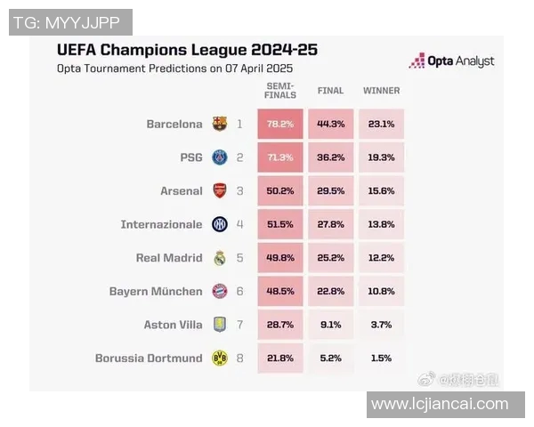 西甲联赛每年最终排名与欧冠资格分配解读