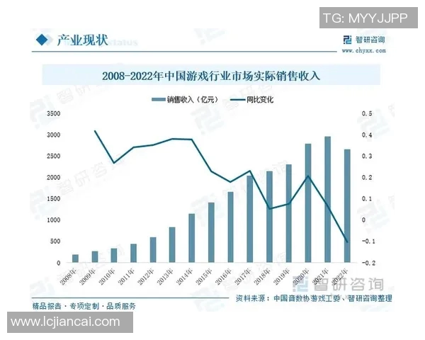竞技类游戏赛事发展趋势与电竞产业未来前景分析 竞技类游戏赛事发展趋势与电竞产业未来前景分析