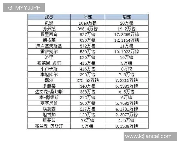 英超最弱球队数据排名与降级概率预测