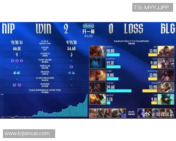 DOTA2耐力排名更新BLG战队创下历史新高引发热议